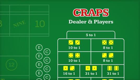 craps without big 6 and 8