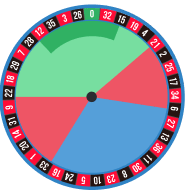 Roulette Wheel Payout