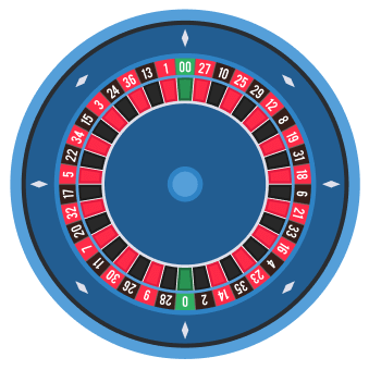 French roulette odds