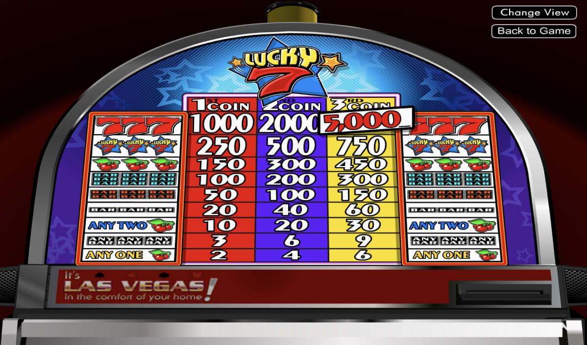 Lucky Slots Win Real Money