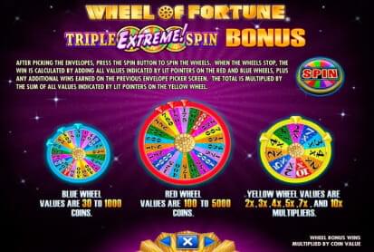 Play wheel of fortune triple spin online, free