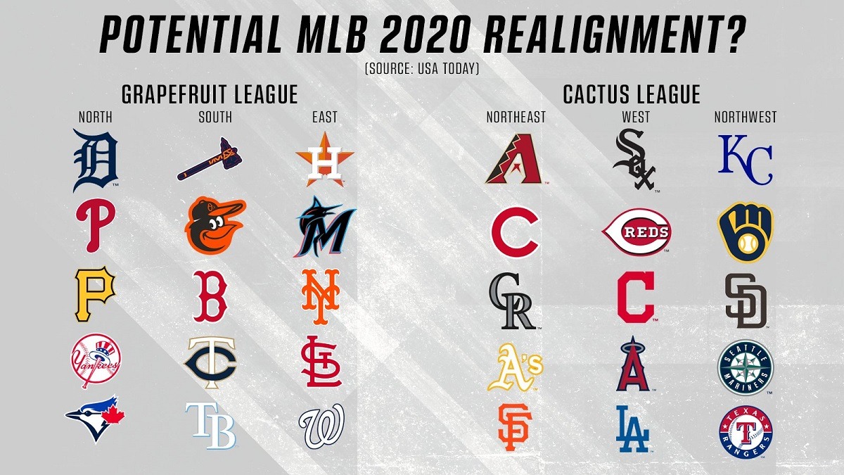 MLB Floats Cactus and Grapefruit Divisions for PostPandemic Season