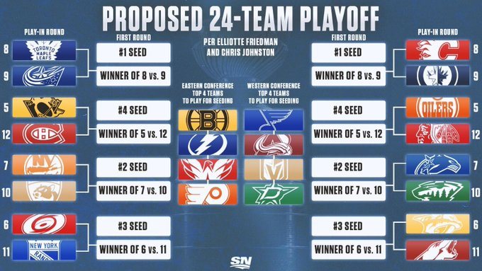 NHL Approves 24-Team Playoffs, Play-in 