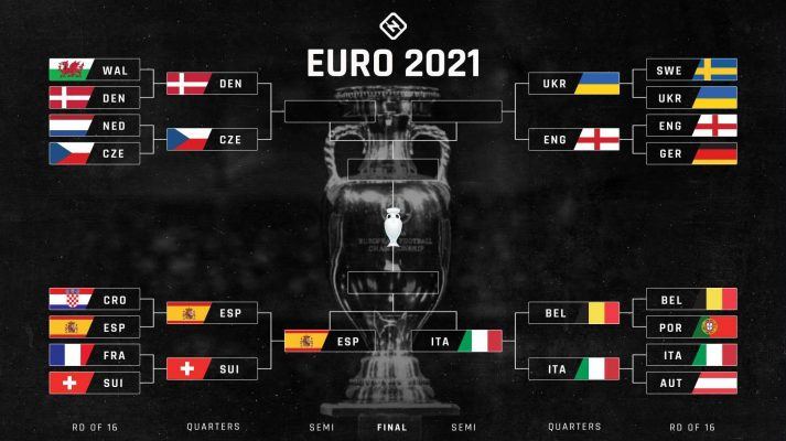 Euro 2020 Predictions: Who's In The Best Position Ahead Of The 